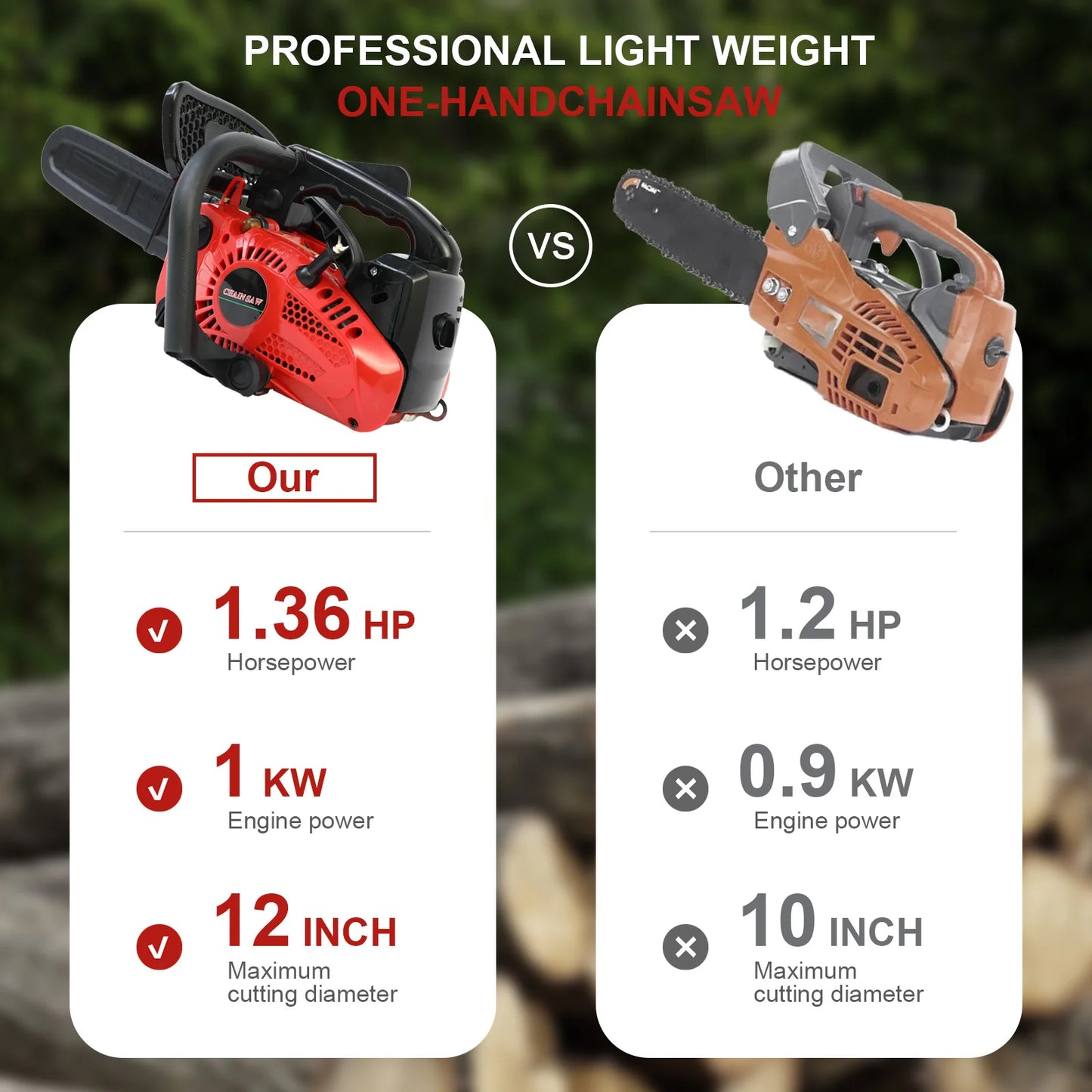 Cordless Chainsaw Lightweight Portable Wood Cutting Tool